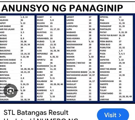 Anunsyo part3.. stl.. jueteng.. lotto.. panaginip.. by  .